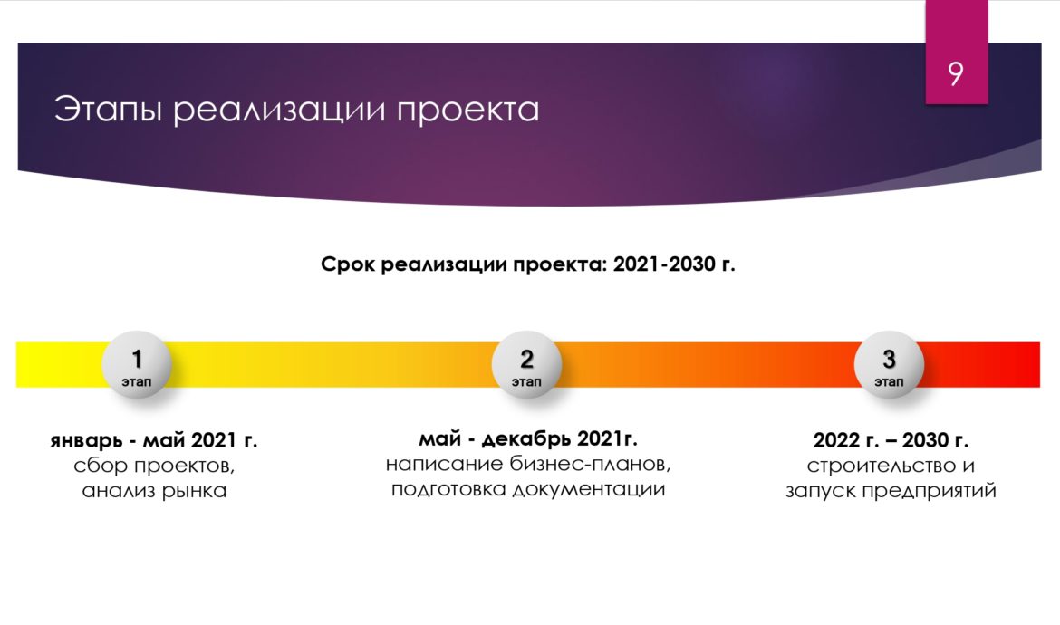 100 проектов для малого бизнеса